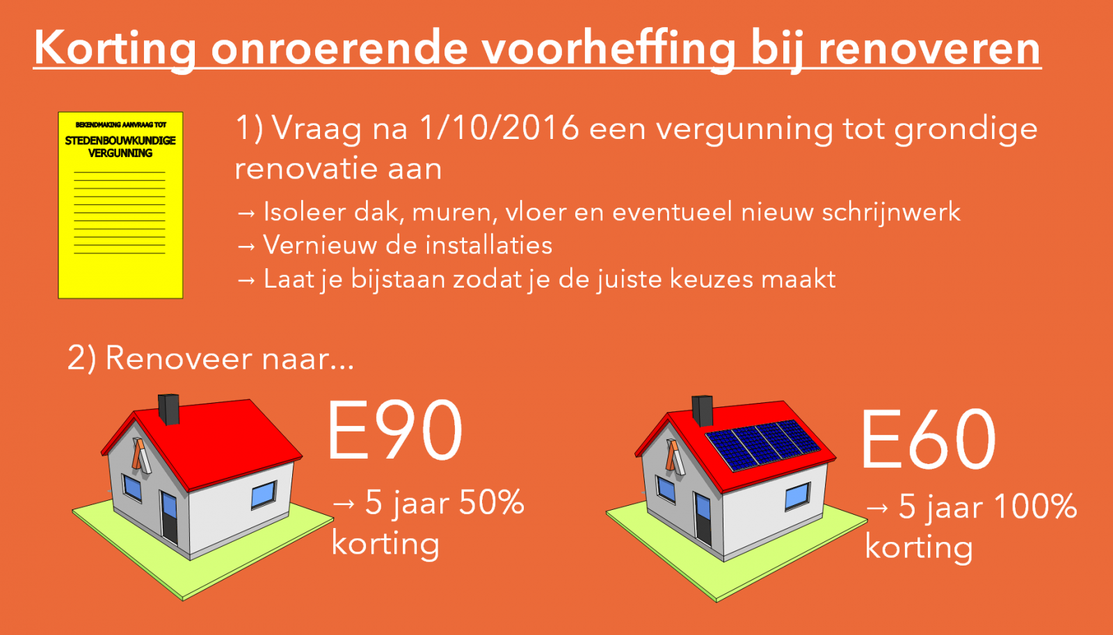 Renoveren korting onroerende voorheffing